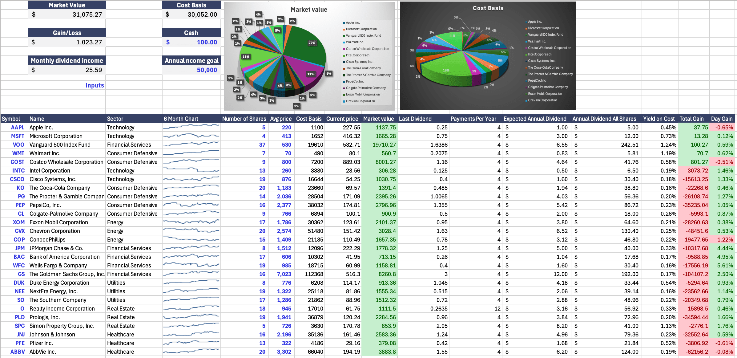 Wisesheets