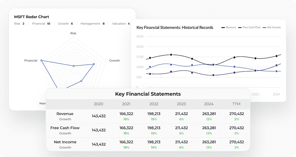 Stock research dashboard with financial charts and historical statements