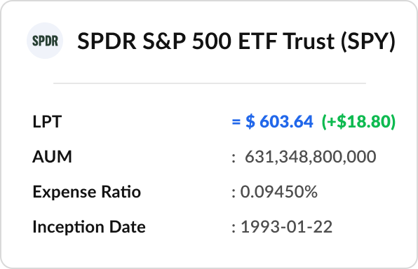 ETF/Fund data