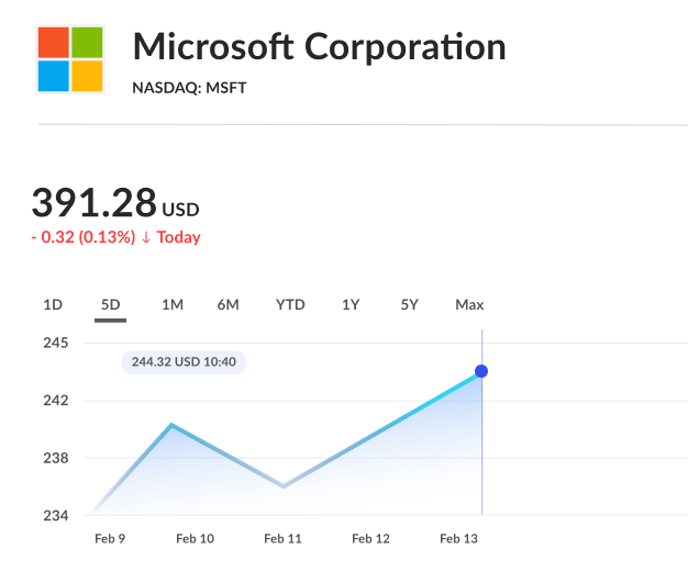 Live & historical price