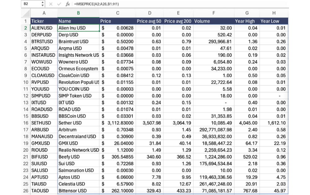 Custom stock templates in Wisesheets