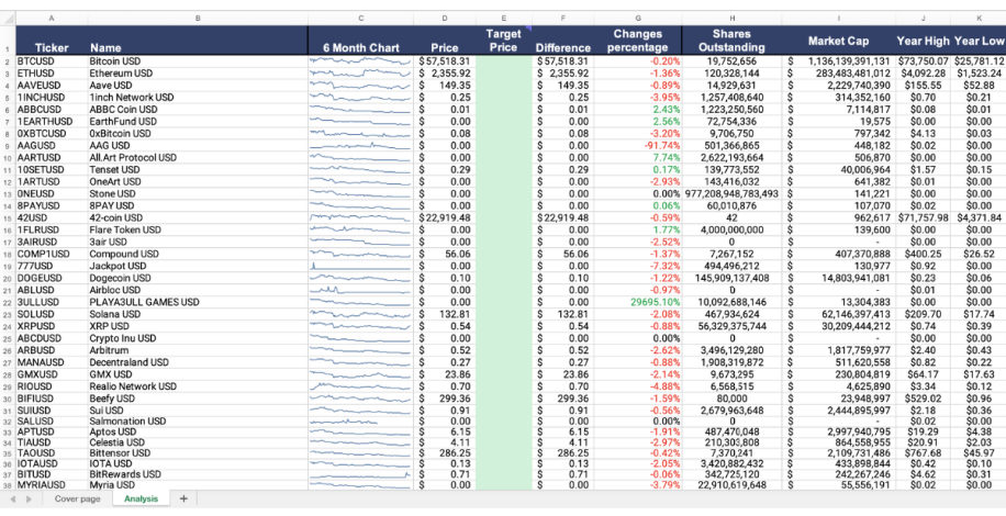 Custom stock templates in Wisesheets